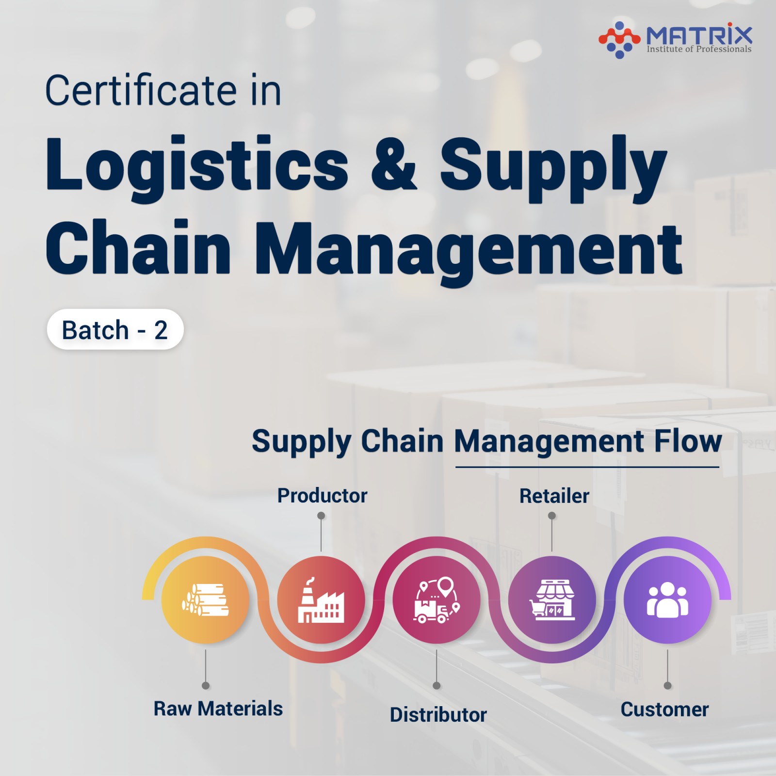 Logistics and Supply Chain Managment B-2