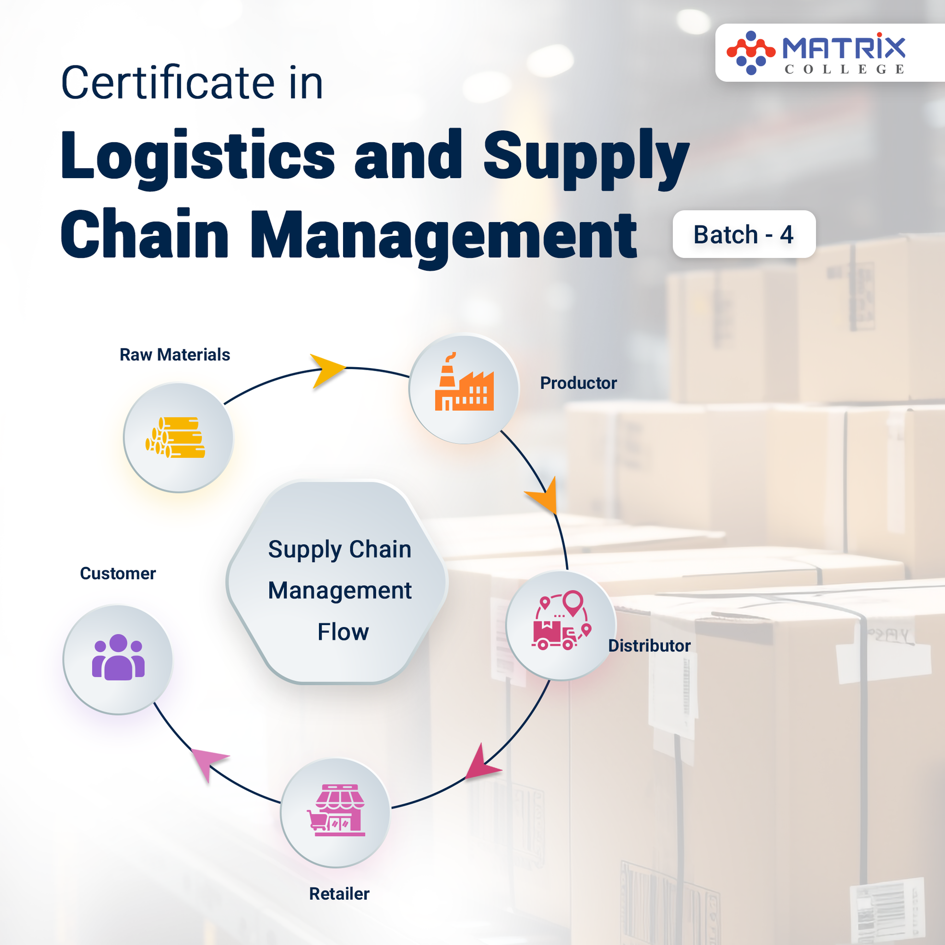 Logistics and Supply Chain Managment B-4